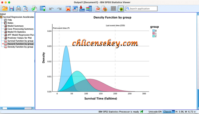 IBM SPSS Statistics License Key